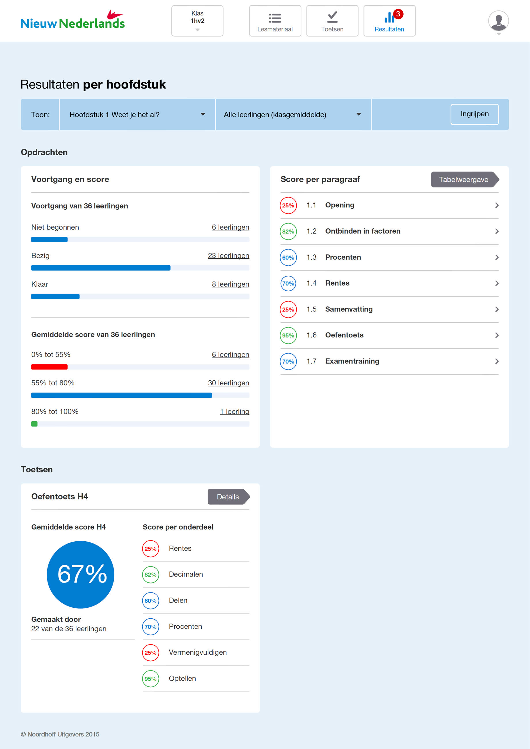 Noordhoff Methodeportal - Resultaten